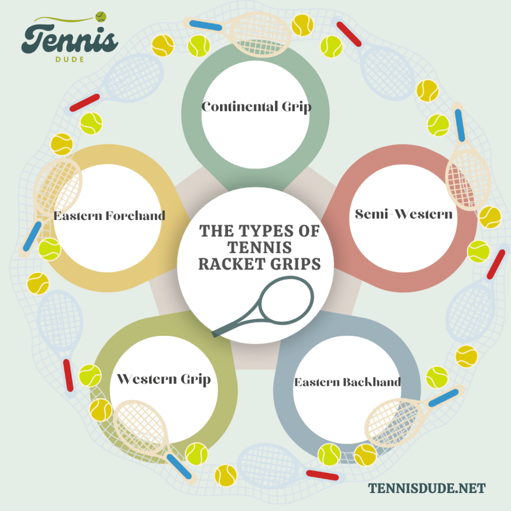 A graphical representation of the types of tennis grips