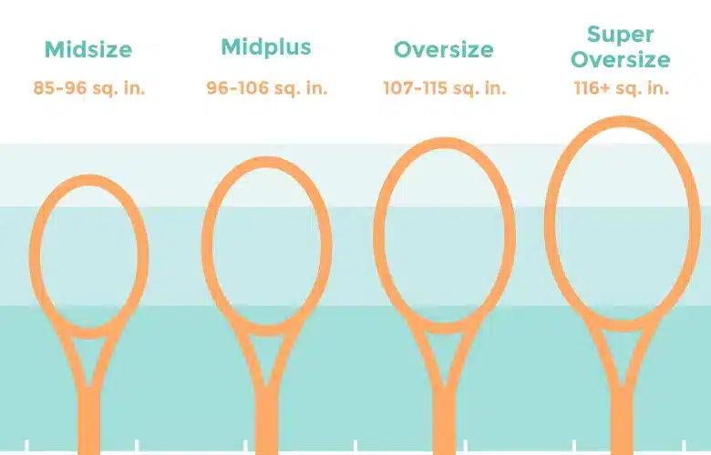 length of the tennis rackets 