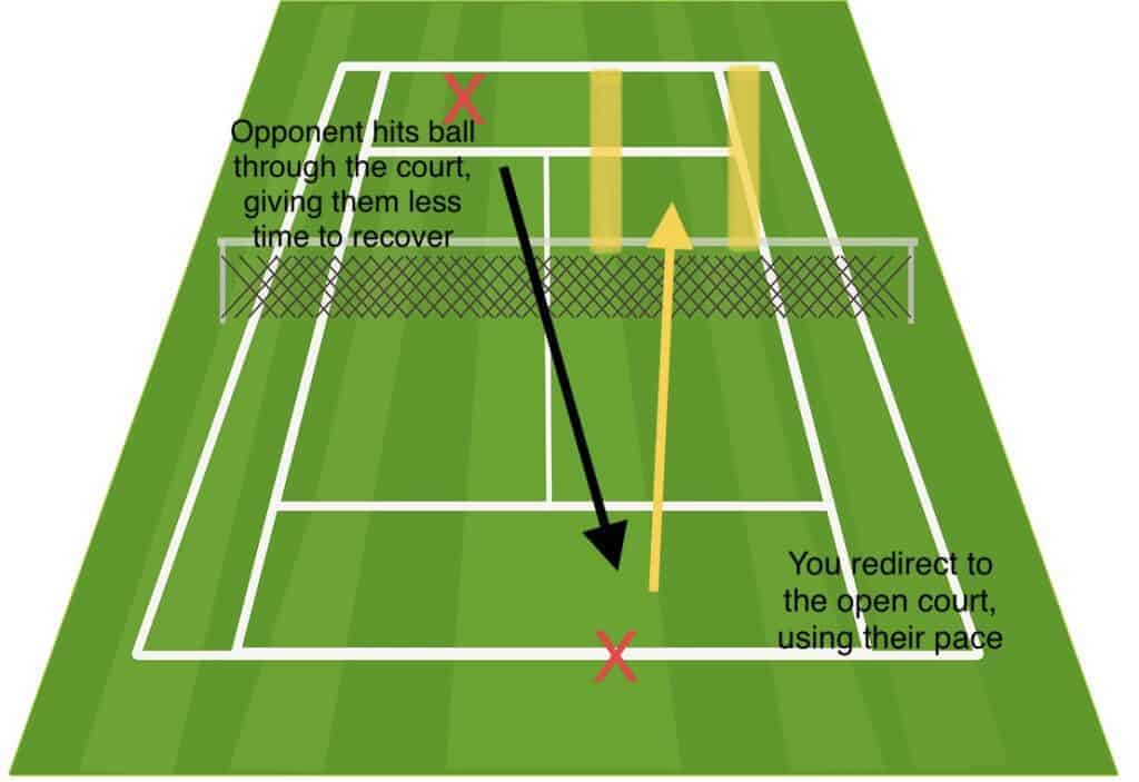 target lines guide 