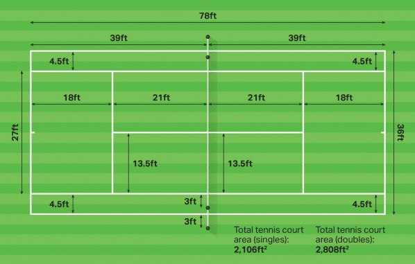 tennis court width and length measuremnents