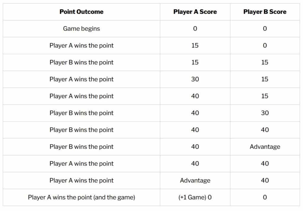 A view of a tennis scoring board system