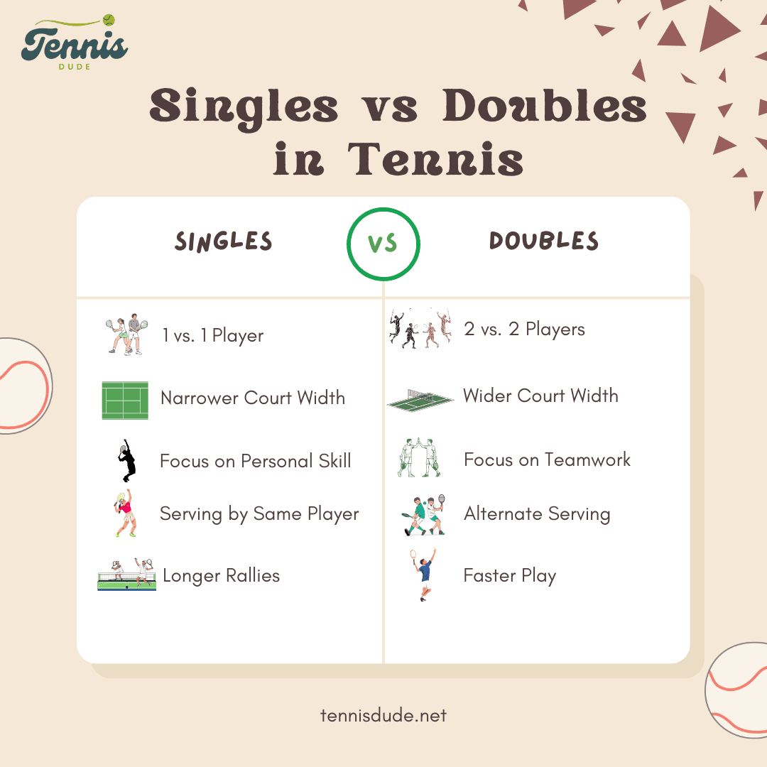 Singles vs Doubles in Tennis Infographic ( )