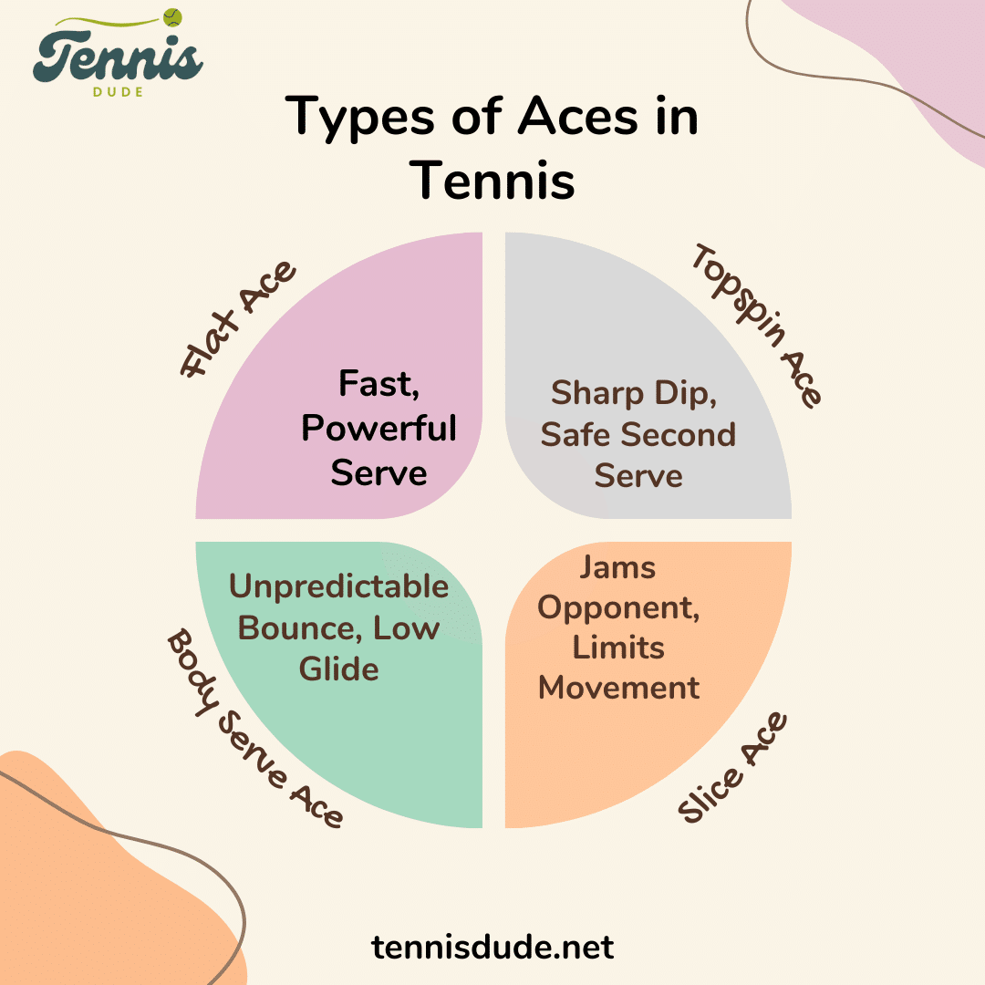 Types of Aces in Tennis