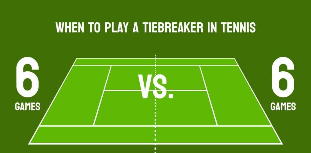 illustration of score in tennis court