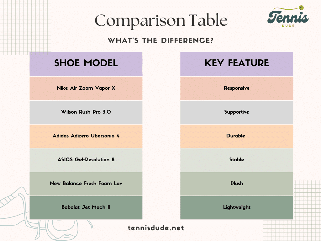 Comparison Table of Tennis Shoes Infographic