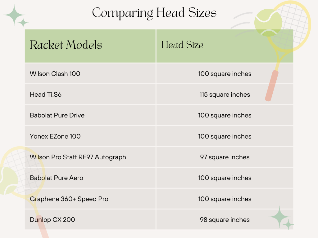 Comparison of Head Sizes