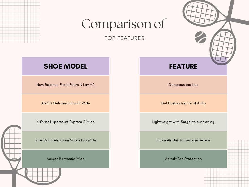 comparison table