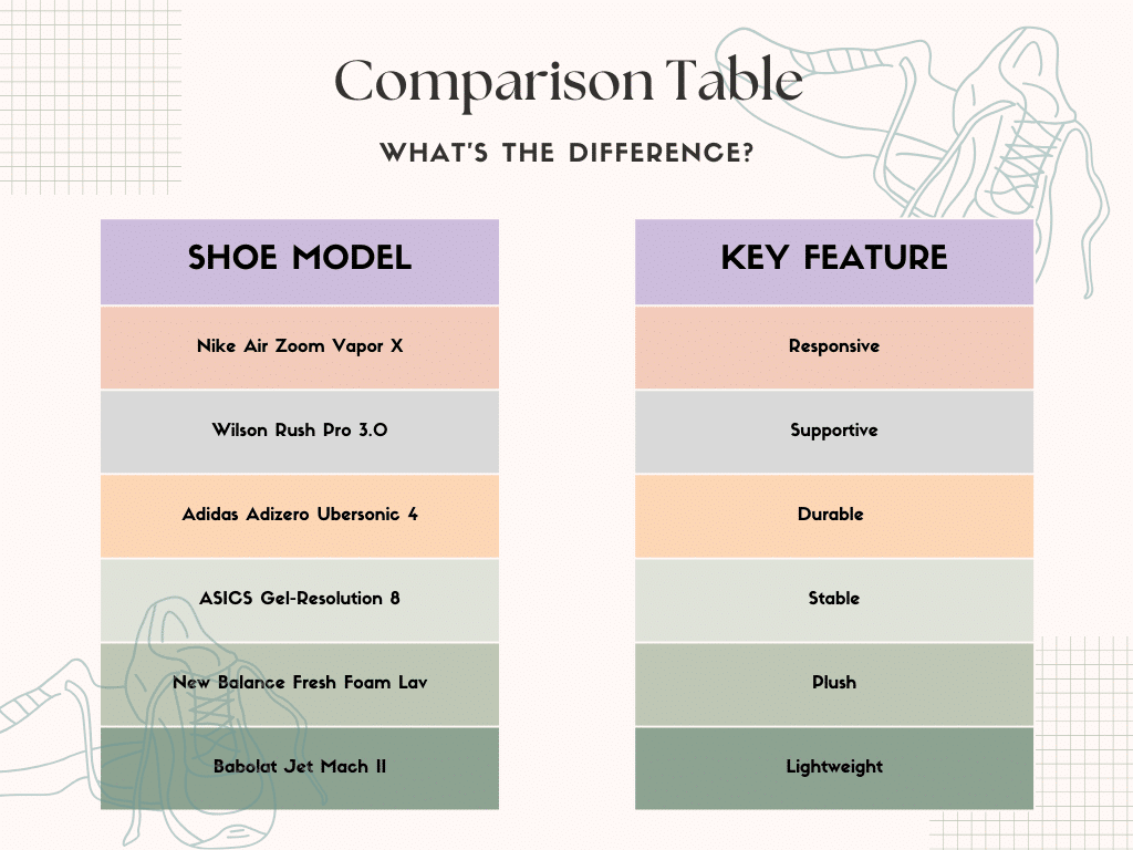 Comparison Table