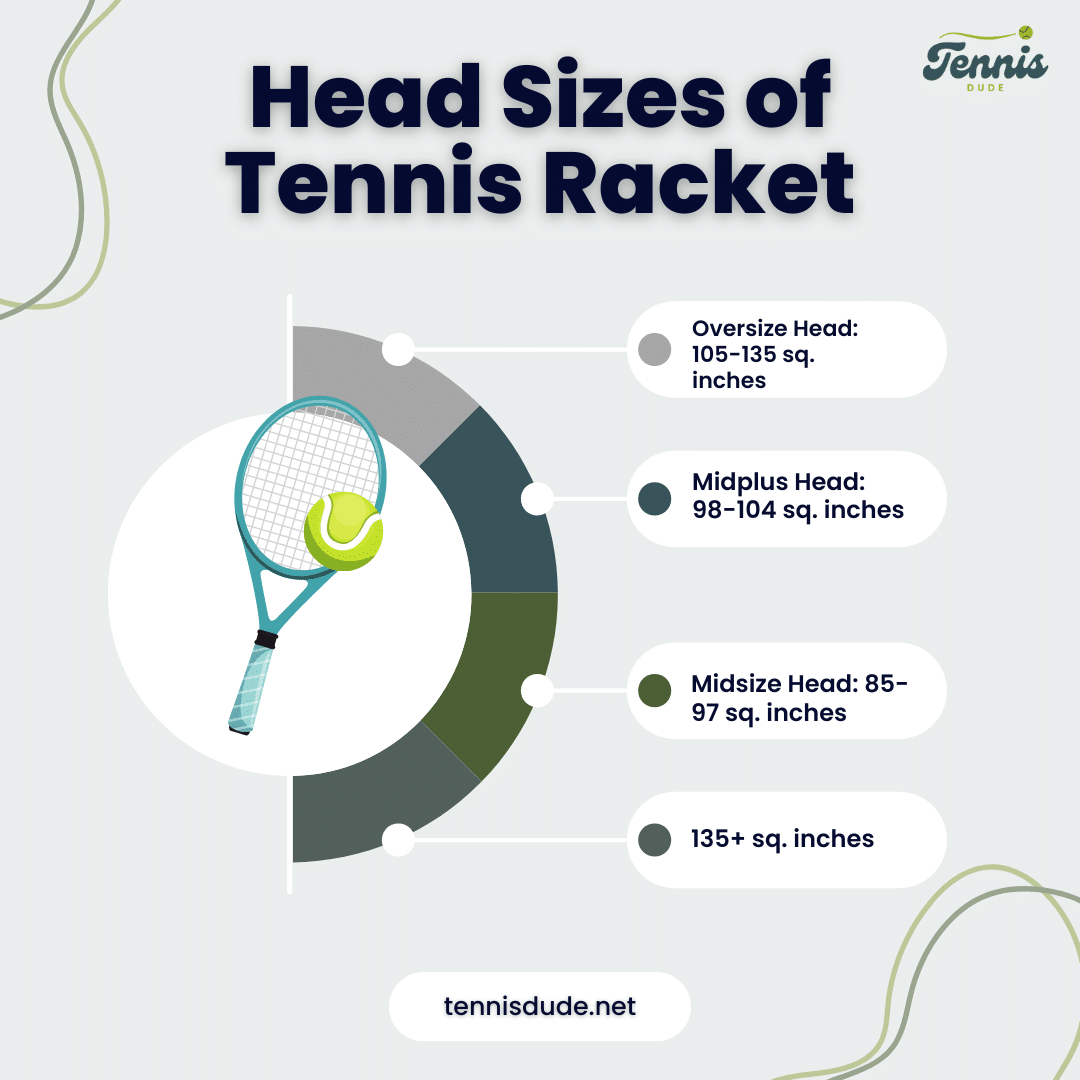 Head Sizes of Tennis Racket