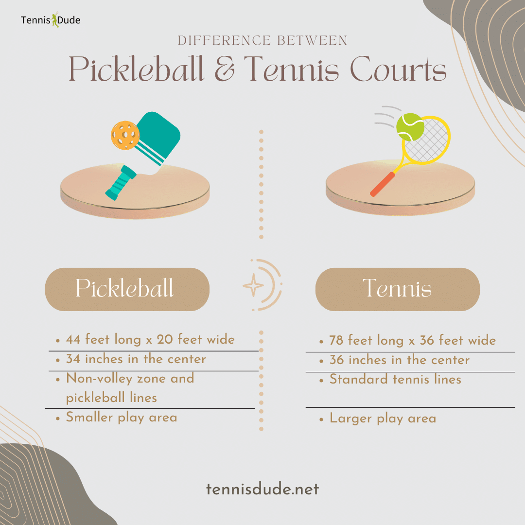 Pickleball & Tennis Courts ( )